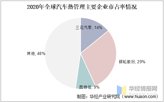 2021年中国新能源汽车热管理系统市场现状分析，下游销量增长带动需求爆发「图」 财富号 东方财富网