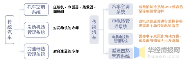 2021年中国新能源汽车热管理系统市场现状分析，下游销量增长带动需求爆发「图」 财富号评论 Cfhpl 股吧 东方财富网股吧