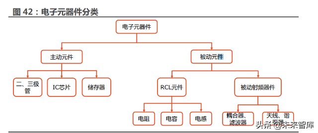 电子元器件采购：寻找最优解