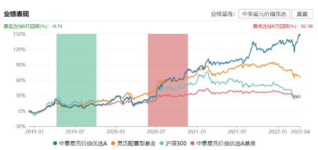 行情低迷，波动加剧咋办？这些“画线派”基金经理你需要了解一下