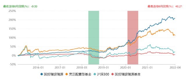 行情低迷，波动加剧咋办？这些“画线派”基金经理你需要了解一下