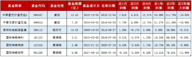 行情低迷，波动加剧咋办？这些“画线派”基金经理你需要了解一下