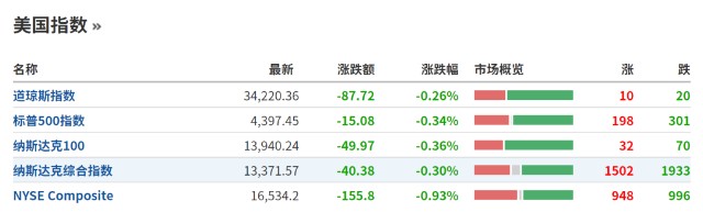 大牛证券｜美国又出黑手！搜狐等12家公司被SEC列入预摘牌名单