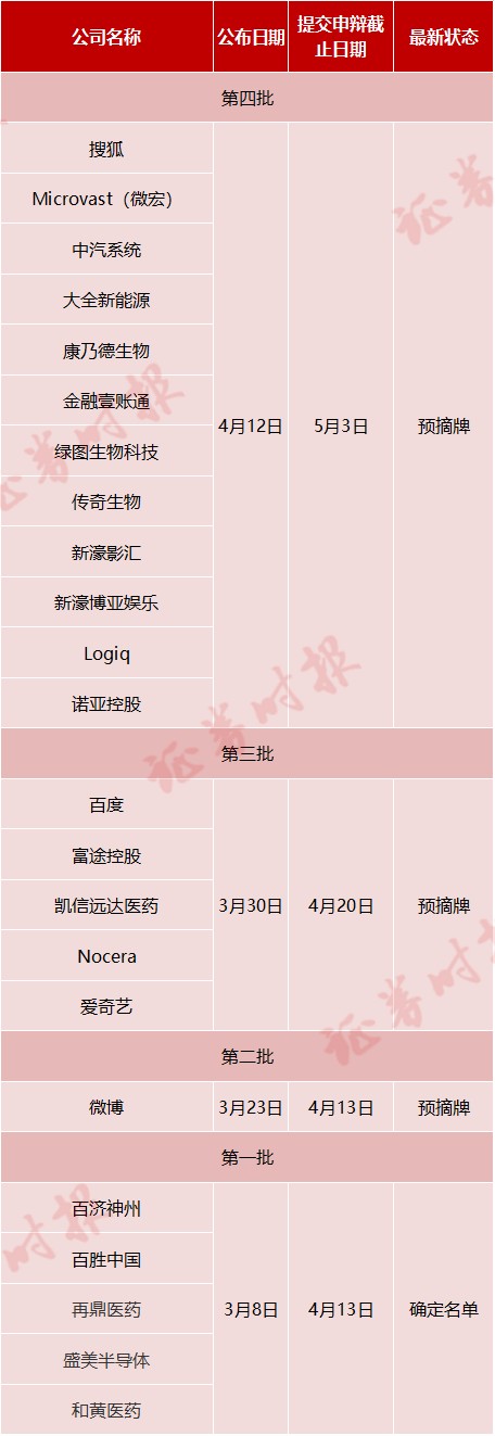 大牛证券｜美国又出黑手！搜狐等12家公司被SEC列入预摘牌名单