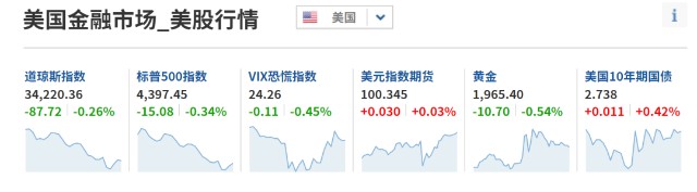 大牛证券｜美国又出黑手！搜狐等12家公司被SEC列入预摘牌名单