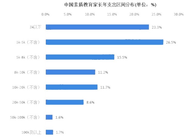 2022年我國財政性教育經費支出43000億元,教育經費投入支撐了教育改革