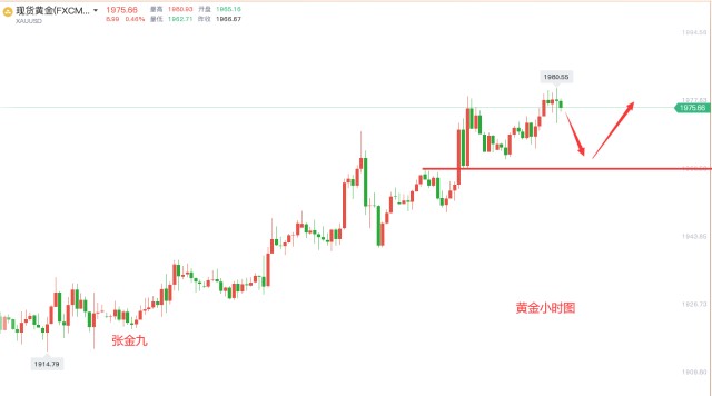 张金九4/13黄金1800遇阻，晚间黄金白银走势分析，操作策略分享