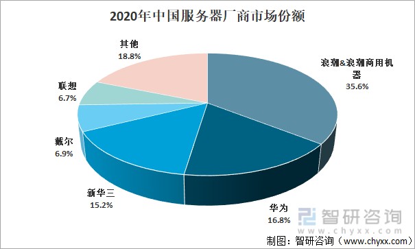 复兴
服务器份额查询（复兴
服务器份额查询体系
）「复兴官网」