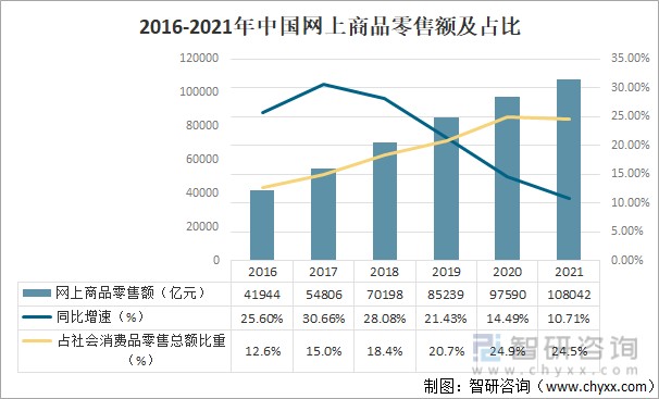 电商风起云涌，九江网店如何乘风破浪？