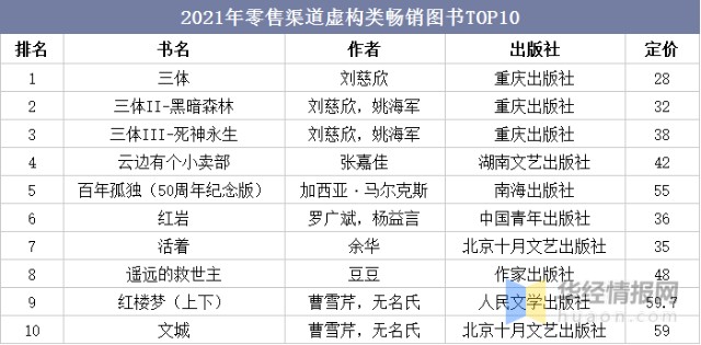 探索图书品牌排行榜前十名：揭秘创新与价值的完美融合