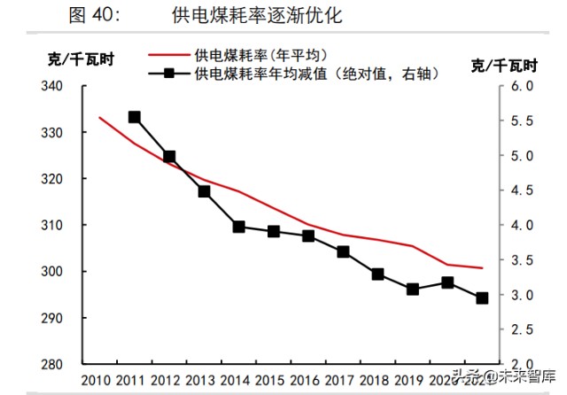 煤炭行业专题研究报告：煤炭需求何时达峰？