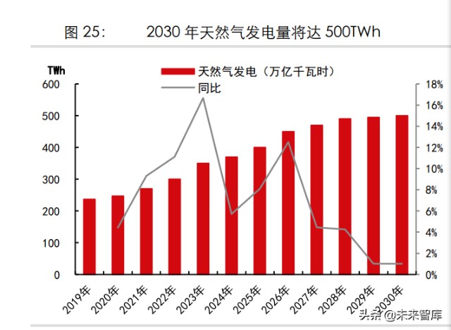 煤炭行业专题研究报告：煤炭需求何时达峰？