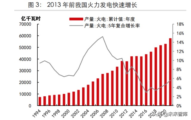 煤炭行业专题研究报告：煤炭需求何时达峰？