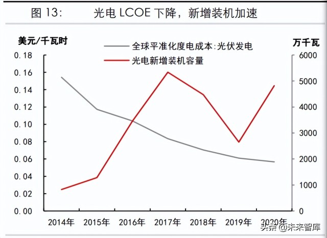 煤炭行业专题研究报告：煤炭需求何时达峰？