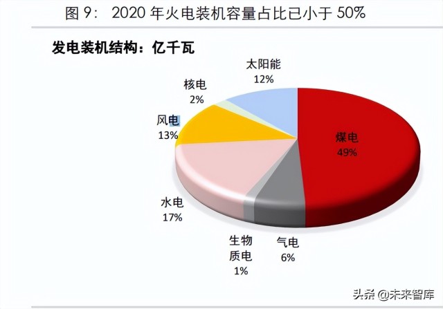 煤炭行业专题研究报告：煤炭需求何时达峰？