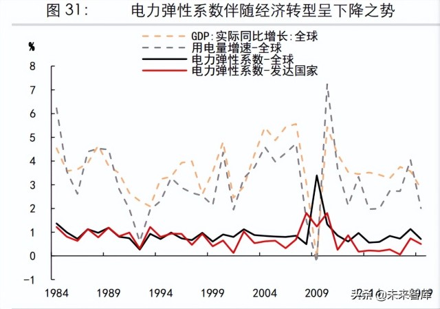 煤炭行业专题研究报告：煤炭需求何时达峰？