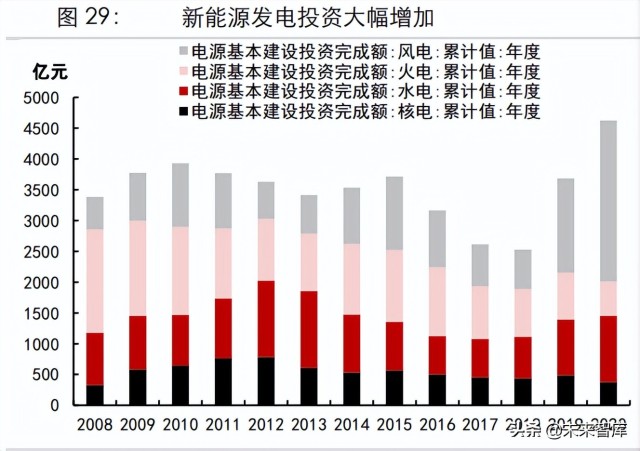 煤炭行业专题研究报告：煤炭需求何时达峰？