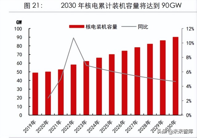 煤炭行业专题研究报告：煤炭需求何时达峰？