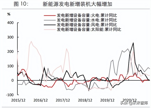 煤炭行业专题研究报告：煤炭需求何时达峰？