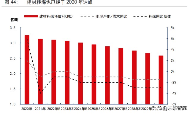 煤炭行业专题研究报告：煤炭需求何时达峰？