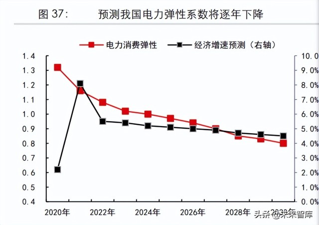 煤炭行业专题研究报告：煤炭需求何时达峰？