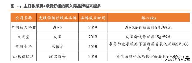 化妆品行业-贝泰妮研究报告：量价齐升共驱皮肤学级黄金赛道