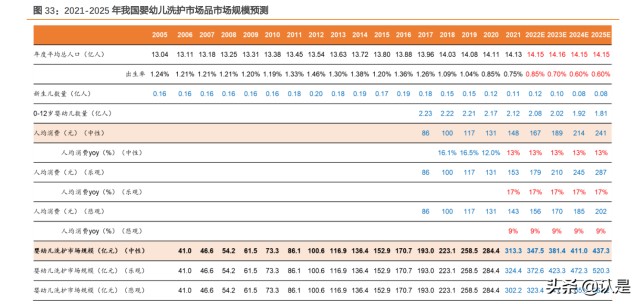 化妆品行业-贝泰妮研究报告：量价齐升共驱皮肤学级黄金赛道