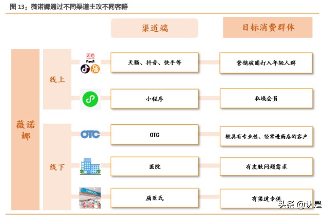 化妆品行业-贝泰妮研究报告：量价齐升共驱皮肤学级黄金赛道
