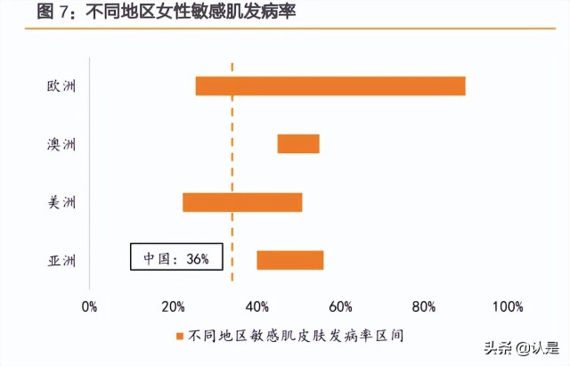 化妆品行业-贝泰妮研究报告：量价齐升共驱皮肤学级黄金赛道