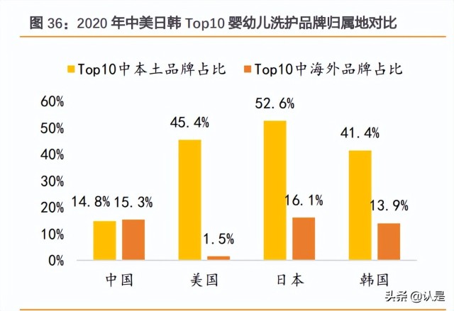 化妆品行业-贝泰妮研究报告：量价齐升共驱皮肤学级黄金赛道