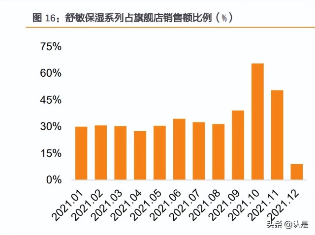 化妆品行业-贝泰妮研究报告：量价齐升共驱皮肤学级黄金赛道