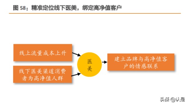 化妆品行业-贝泰妮研究报告：量价齐升共驱皮肤学级黄金赛道