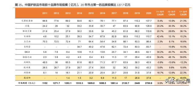 化妆品行业-贝泰妮研究报告：量价齐升共驱皮肤学级黄金赛道