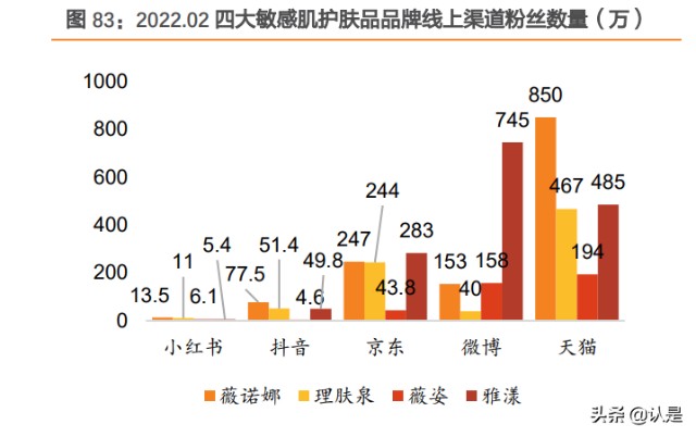 化妆品行业-贝泰妮研究报告：量价齐升共驱皮肤学级黄金赛道