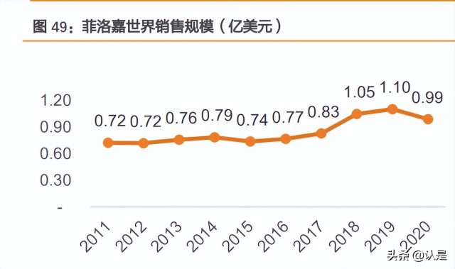 化妆品行业-贝泰妮研究报告：量价齐升共驱皮肤学级黄金赛道