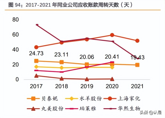 化妆品行业-贝泰妮研究报告：量价齐升共驱皮肤学级黄金赛道