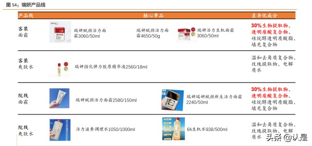 化妆品行业-贝泰妮研究报告：量价齐升共驱皮肤学级黄金赛道