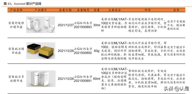 化妆品行业-贝泰妮研究报告：量价齐升共驱皮肤学级黄金赛道