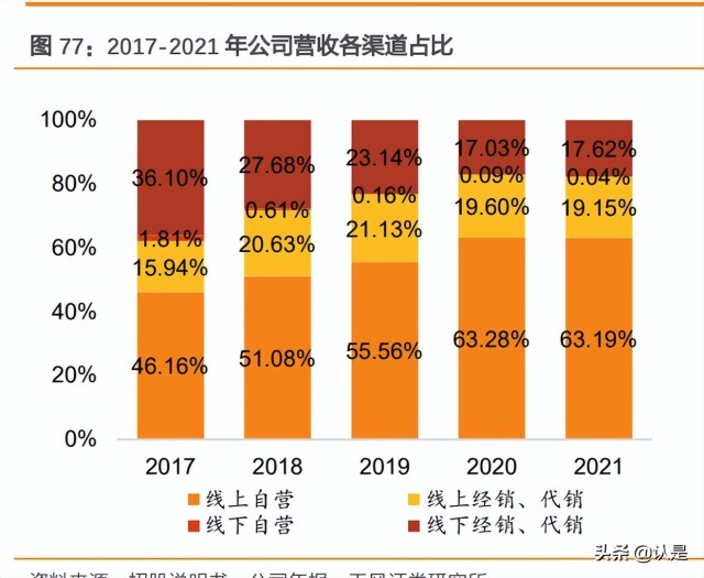 化妆品行业-贝泰妮研究报告：量价齐升共驱皮肤学级黄金赛道