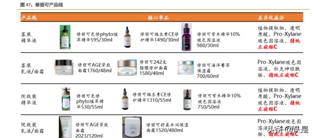 化妆品行业-贝泰妮研究报告：量价齐升共驱皮肤学级黄金赛道