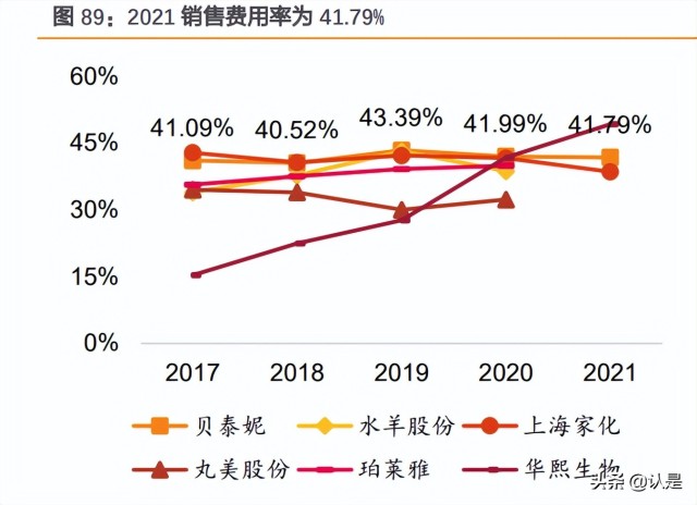 化妆品行业-贝泰妮研究报告：量价齐升共驱皮肤学级黄金赛道