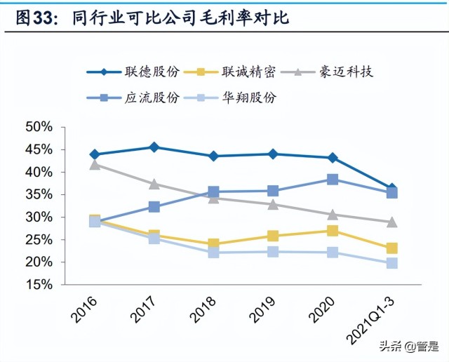 精密零部件行业联德股份研究报告：小而精的铸件公司