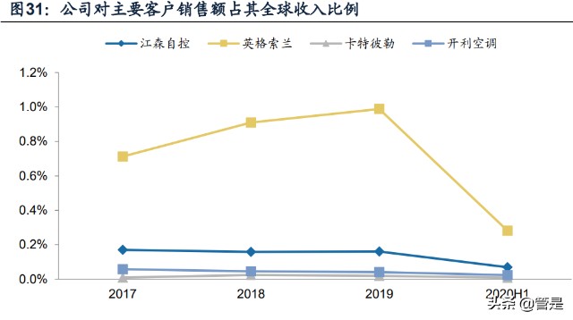 精密零部件行业联德股份研究报告：小而精的铸件公司