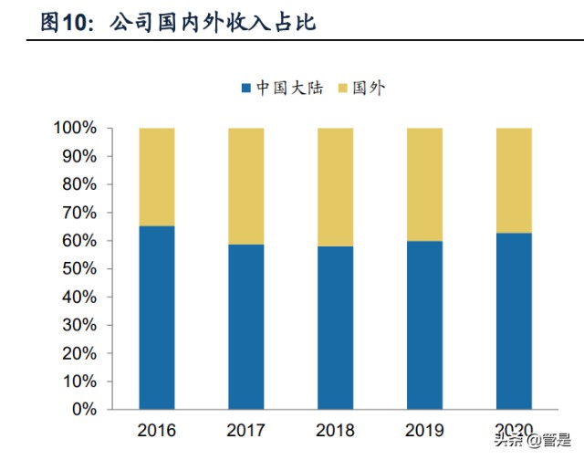 精密零部件行业联德股份研究报告：小而精的铸件公司