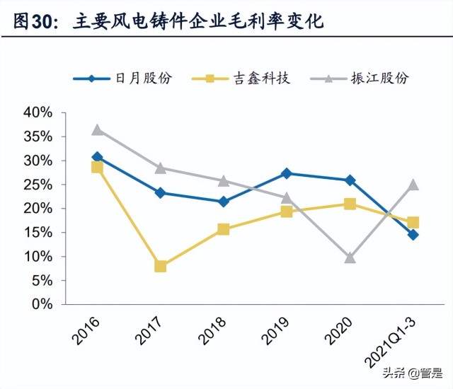 精密零部件行业联德股份研究报告：小而精的铸件公司