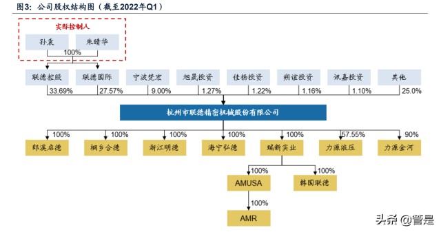 精密零部件行业联德股份研究报告：小而精的铸件公司