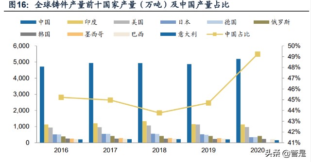 精密零部件行业联德股份研究报告：小而精的铸件公司