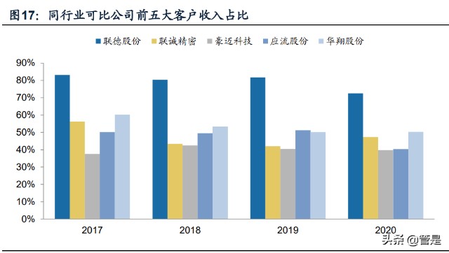 精密零部件行业联德股份研究报告：小而精的铸件公司