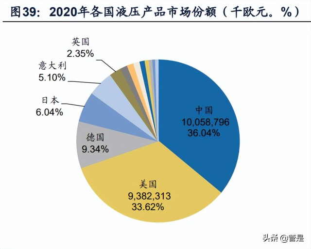 精密零部件行业联德股份研究报告：小而精的铸件公司