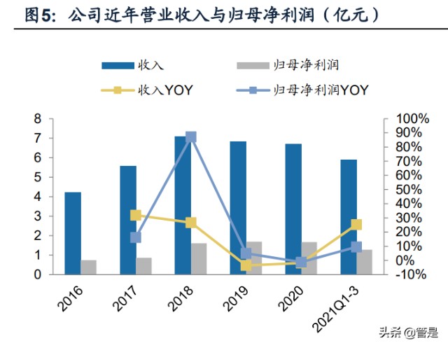 精密零部件行业联德股份研究报告：小而精的铸件公司